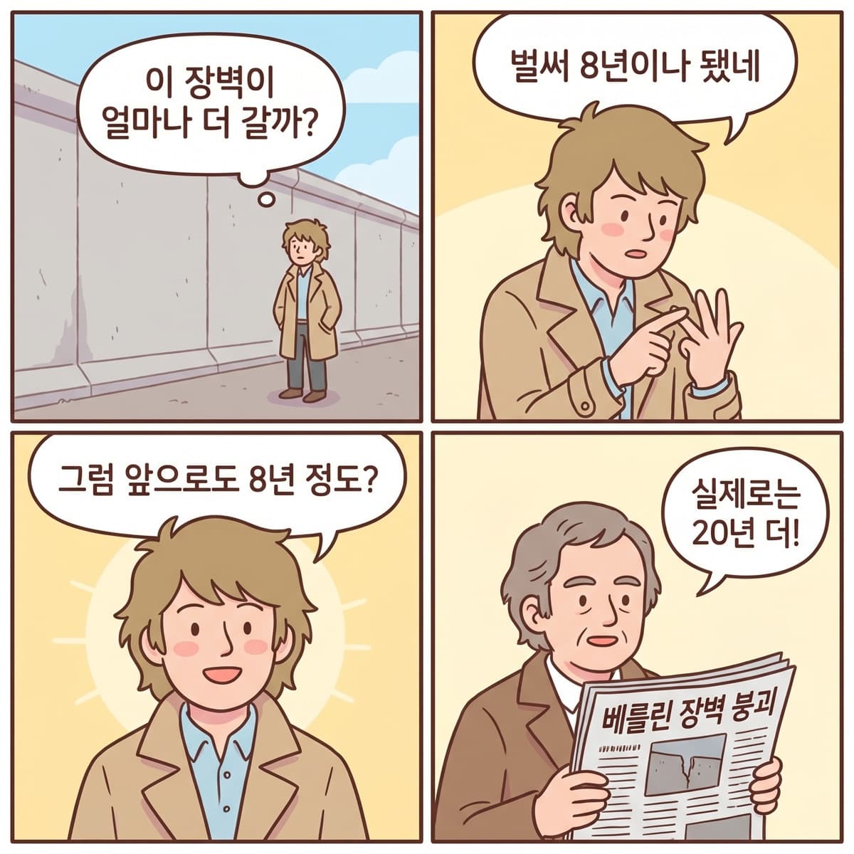 베를린 장벽 앞 청년의 코페르니쿠스 추론 — 단 하나의 관측으로도 예측은 가능하다.