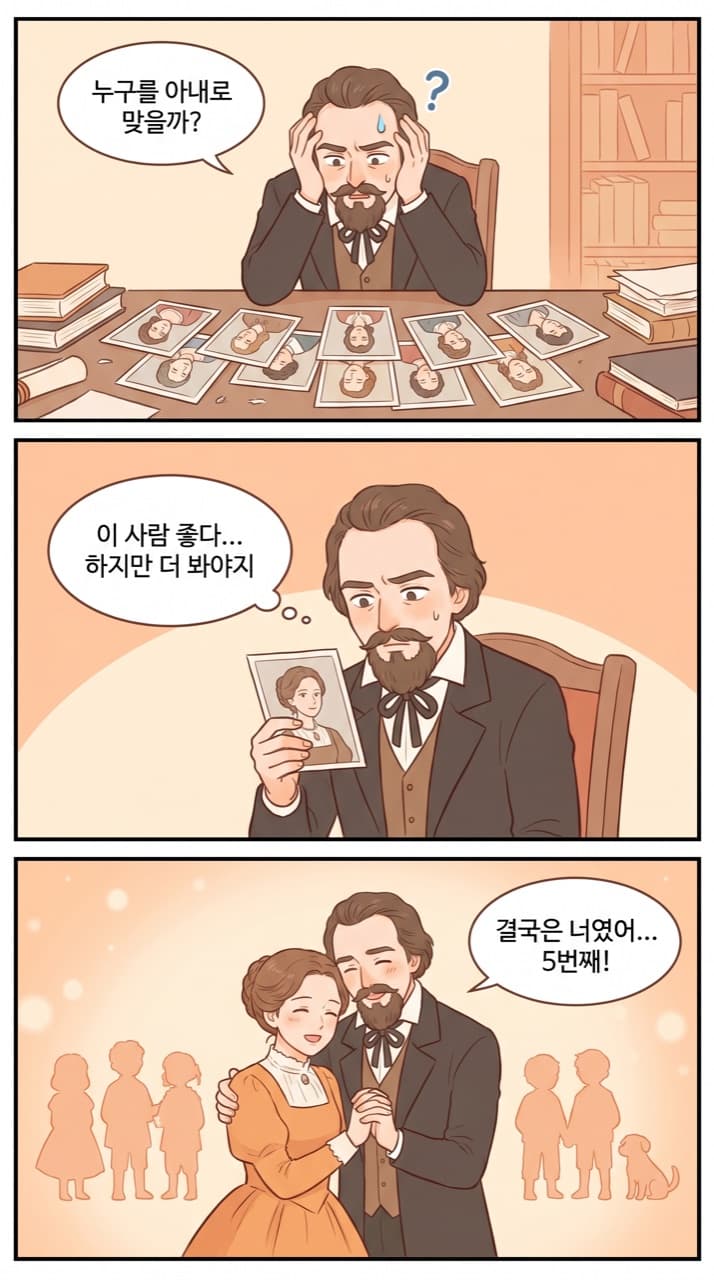 케플러의 결혼 탐색(1611) — 11명을 보고 5번째에게 돌아간 천문학자.